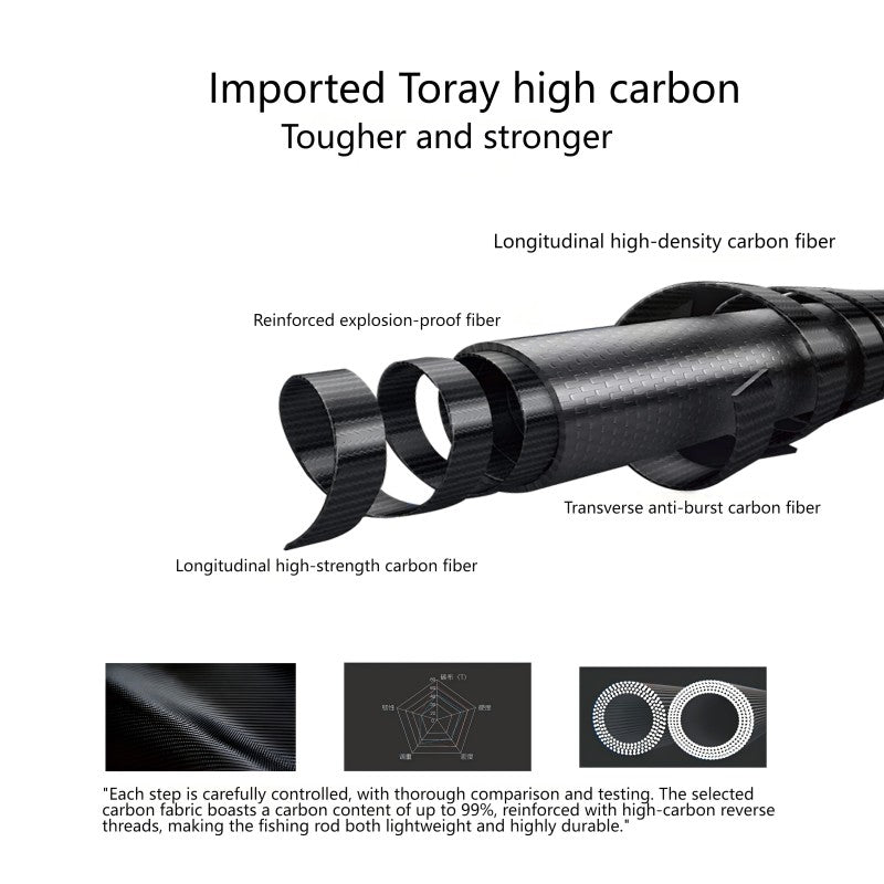 Carbon fiber fishing rod